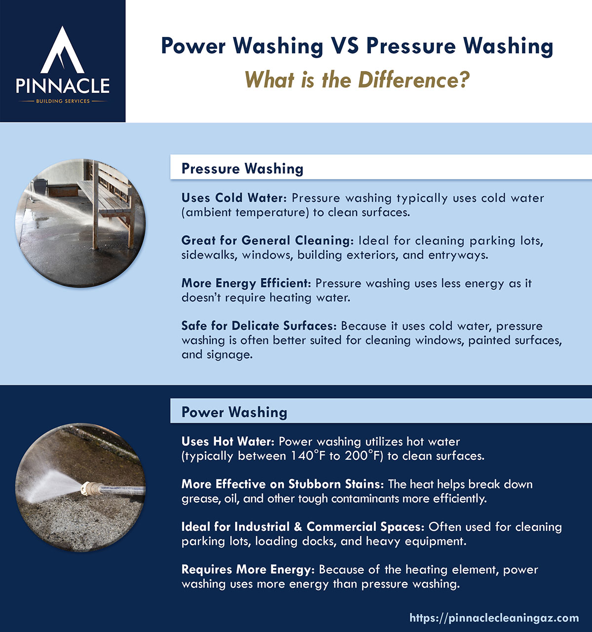 power washing vs pressure washing infographic explains the difference between these two water treatments for cleaning surfaces